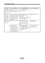 Preview for 254 page of SMC Networks LECSB Series Operation Manual