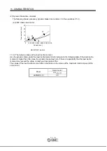 Preview for 265 page of SMC Networks LECSB Series Operation Manual