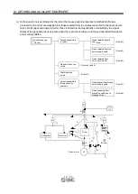 Preview for 289 page of SMC Networks LECSB Series Operation Manual