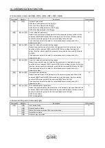 Preview for 314 page of SMC Networks LECSB Series Operation Manual