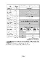 Preview for 28 page of SMC Networks LECSC Series Operation Manual