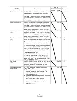 Preview for 87 page of SMC Networks LECSC Series Operation Manual