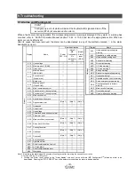 Preview for 123 page of SMC Networks LECSC Series Operation Manual