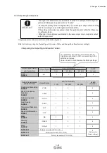 Предварительный просмотр 75 страницы SMC Networks LECYU Series Operation Manual