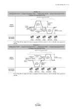 Предварительный просмотр 239 страницы SMC Networks LECYU Series Operation Manual