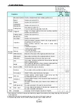 Preview for 21 page of SMC Networks LER Series Operation Manual