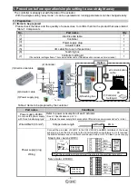 Preview for 5 page of SMC Networks LES D Series Operation Manual