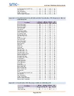 Preview for 48 page of SMC Networks Lochinvar FPC-N54-1998 Startup Manual