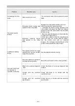 Preview for 44 page of SMC Networks MSQ Series Operation Manual