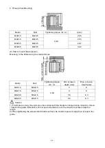 Предварительный просмотр 6 страницы SMC Networks MXZ12 Series Operation Manual