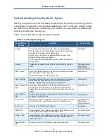 Preview for 16 page of SMC Networks Oaziss Aegis RB6741-Z User Manual