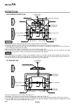 Preview for 6 page of SMC Networks PA3000 Series Manual