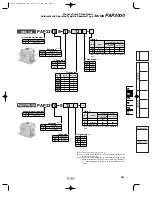 Preview for 14 page of SMC Networks PA3000 Series Manual