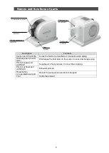 Предварительный просмотр 5 страницы SMC Networks PA3310 Series Operation Manual