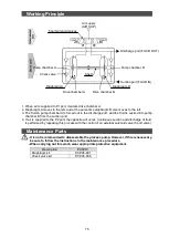 Preview for 16 page of SMC Networks PA5013 Operation Manual