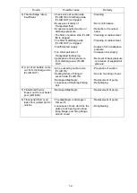 Preview for 13 page of SMC Networks PAF3410 Operation Manual