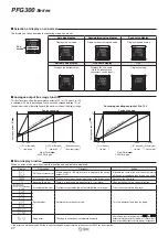 Предварительный просмотр 28 страницы SMC Networks PF2A Series Manual