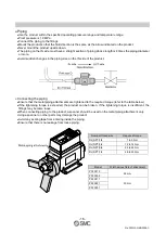 Preview for 17 page of SMC Networks PF2A7 Series Operation Manual