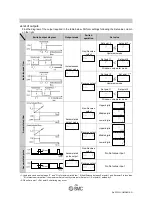 Preview for 20 page of SMC Networks PF2A703H Operation Manual