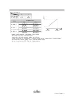 Preview for 41 page of SMC Networks PF2A703H Operation Manual