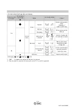 Preview for 15 page of SMC Networks PF2MC7 Series Operation Manual