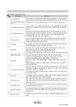 Preview for 16 page of SMC Networks PF2MC7 Series Operation Manual