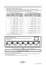 Предварительный просмотр 46 страницы SMC Networks PF2MC7 Series Operation Manual