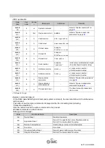 Preview for 82 page of SMC Networks PF2MC7 Series Operation Manual