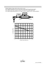 Preview for 99 page of SMC Networks PF2MC7 Series Operation Manual