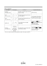 Preview for 36 page of SMC Networks PF2W7 Series Operation Manual