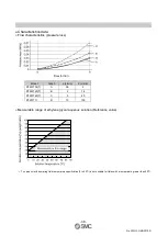 Preview for 39 page of SMC Networks PF2W7 Series Operation Manual