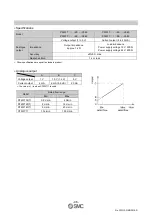 Preview for 47 page of SMC Networks PF2W7 Series Operation Manual