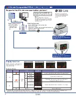 Preview for 4 page of SMC Networks PF3A Series Manual