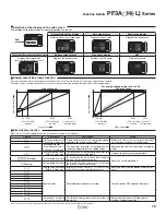 Preview for 39 page of SMC Networks PF3A Series Manual