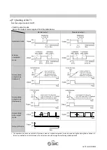 Предварительный просмотр 36 страницы SMC Networks PF3A703H Operation Manual