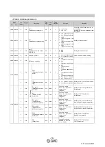 Предварительный просмотр 79 страницы SMC Networks PF3A703H Operation Manual