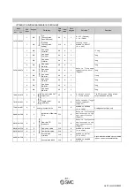 Предварительный просмотр 82 страницы SMC Networks PF3A703H Operation Manual