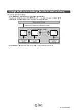 Preview for 32 page of SMC Networks PF3A801H-L Operation Manual