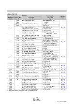 Preview for 33 page of SMC Networks PF3A801H-L Operation Manual