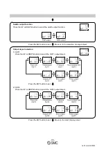 Preview for 36 page of SMC Networks PF3A801H-L Operation Manual