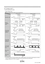 Preview for 38 page of SMC Networks PF3A801H-L Operation Manual