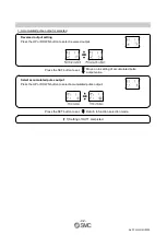 Preview for 43 page of SMC Networks PF3A801H-L Operation Manual