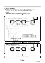 Preview for 49 page of SMC Networks PF3A801H-L Operation Manual