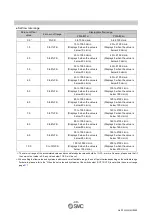 Preview for 50 page of SMC Networks PF3A801H-L Operation Manual