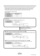 Preview for 52 page of SMC Networks PF3A801H-L Operation Manual