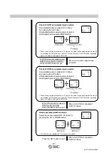 Preview for 62 page of SMC Networks PF3A801H-L Operation Manual