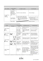 Preview for 94 page of SMC Networks PF3A801H-L Operation Manual