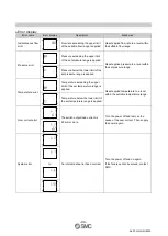 Preview for 95 page of SMC Networks PF3A801H-L Operation Manual