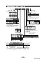 Preview for 12 page of SMC Networks PF3W5 Series Operation Manual