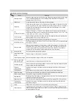 Preview for 16 page of SMC Networks PF3W5 Series Operation Manual